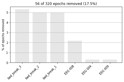 ../_images/mne_preprocessing_182_0.png