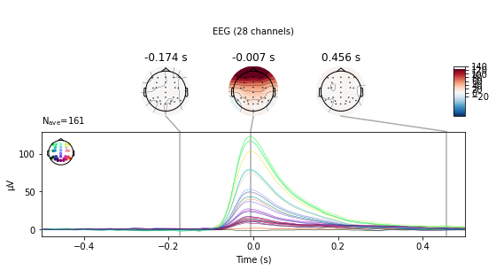 ../_images/mne_workflow_tutorial_63_3.png